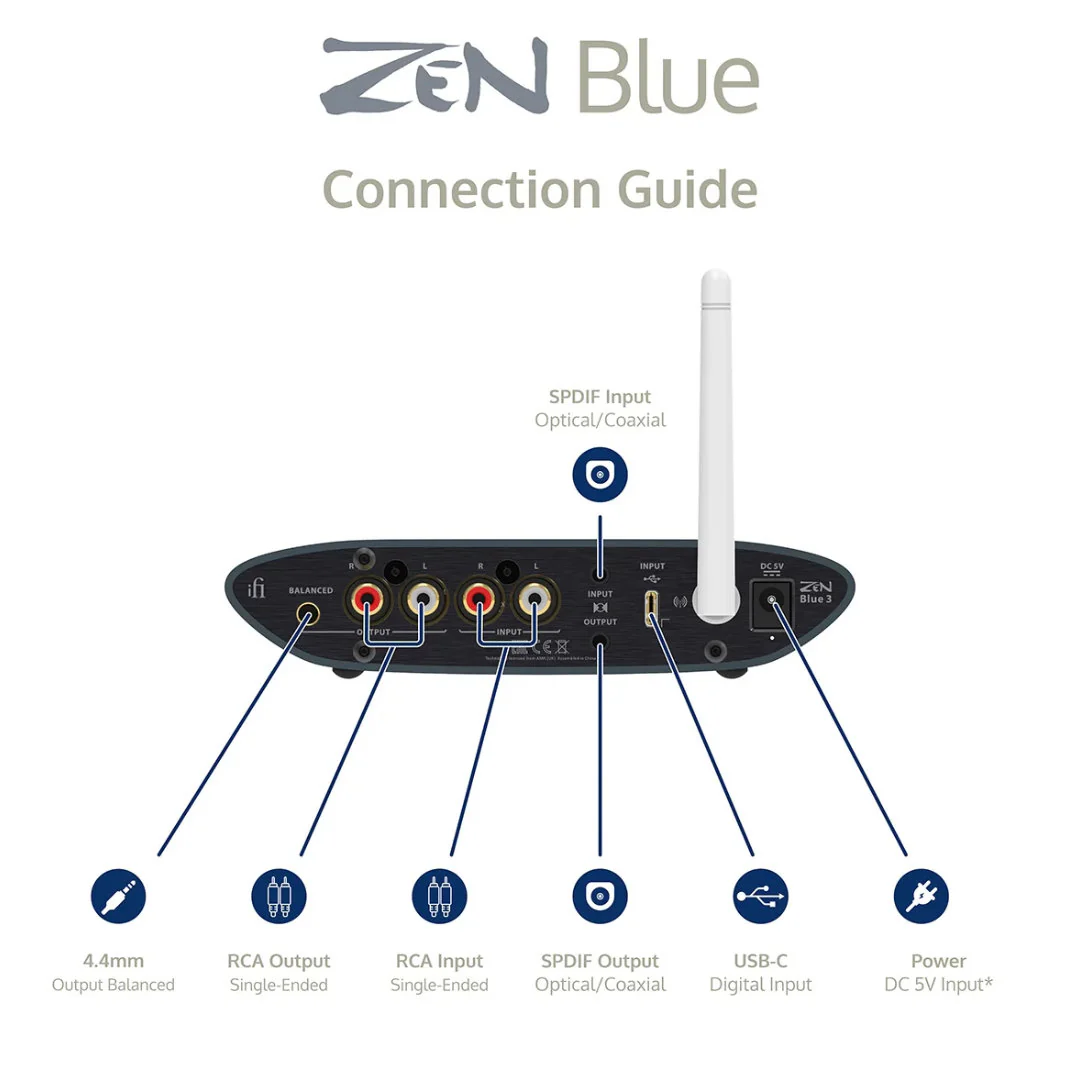iFi Audio Zen Blue 3 - DAC & Wireless Music Streamer - Image 5